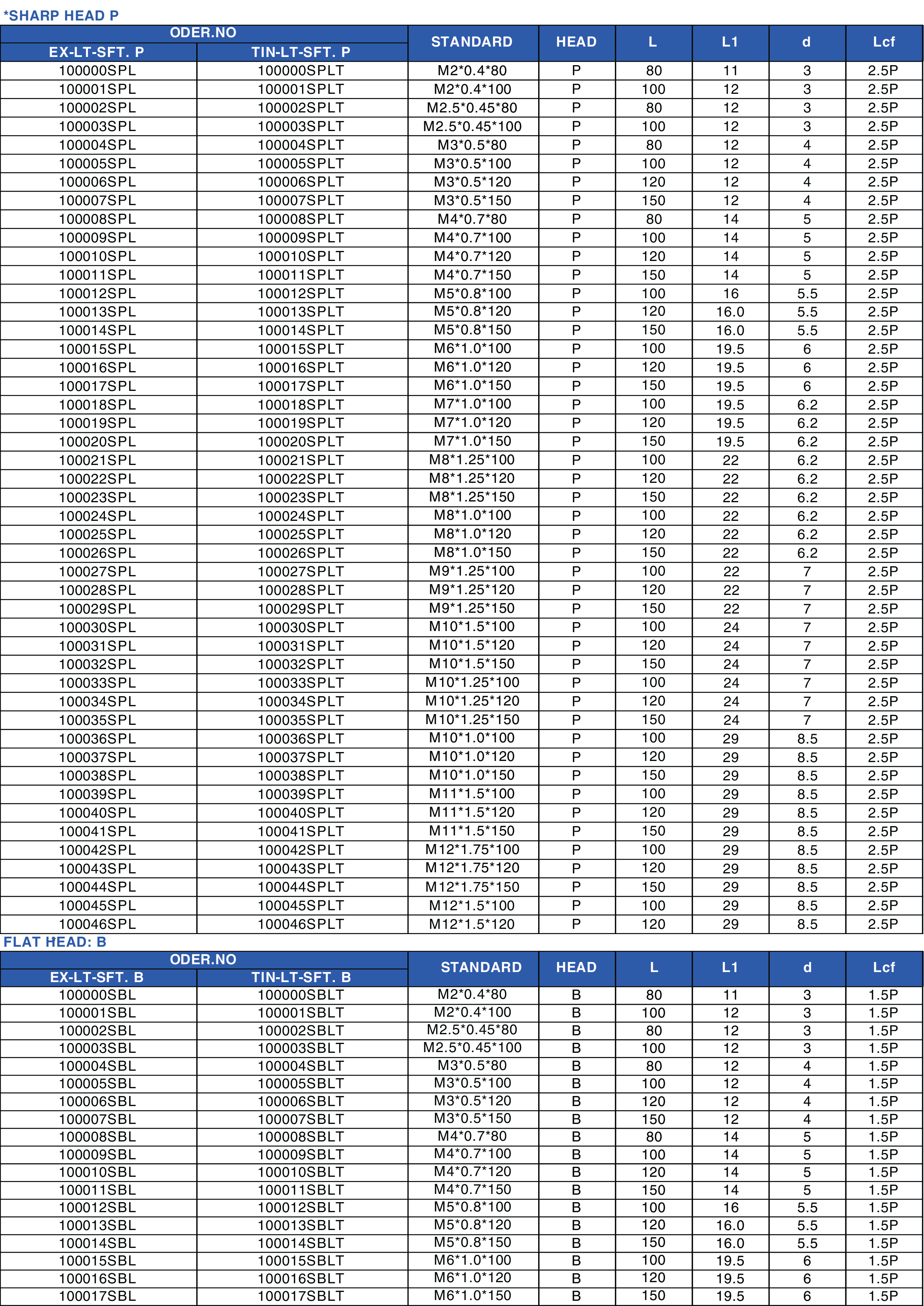 SPIRAL TAP CPM CÔNG TY TNHH MỘT THÀNH VIÊN CHANG SUNG